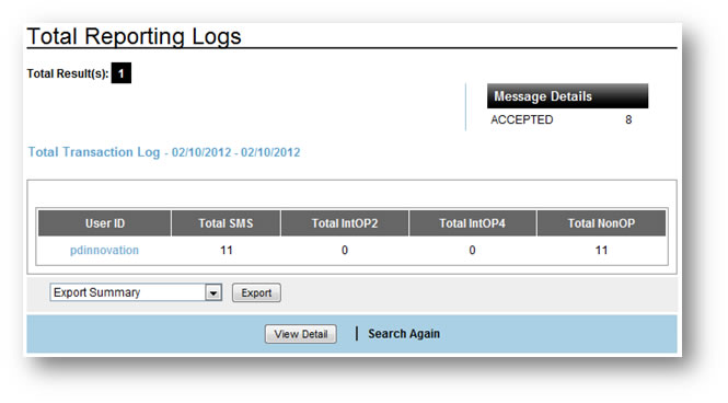 Total Reporting Logs SMS
